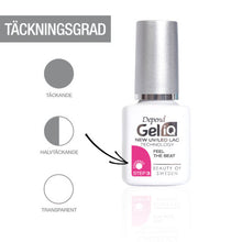 GeliQ Gellak Start Kit